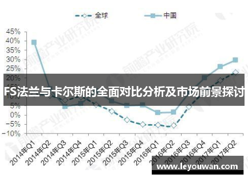 FS法兰与卡尔斯的全面对比分析及市场前景探讨